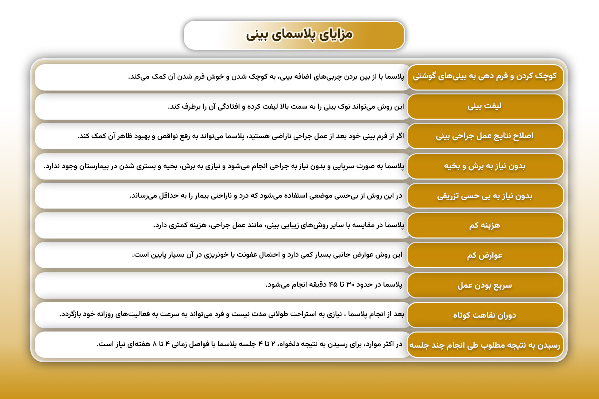 مزایای پلاسمای بینی