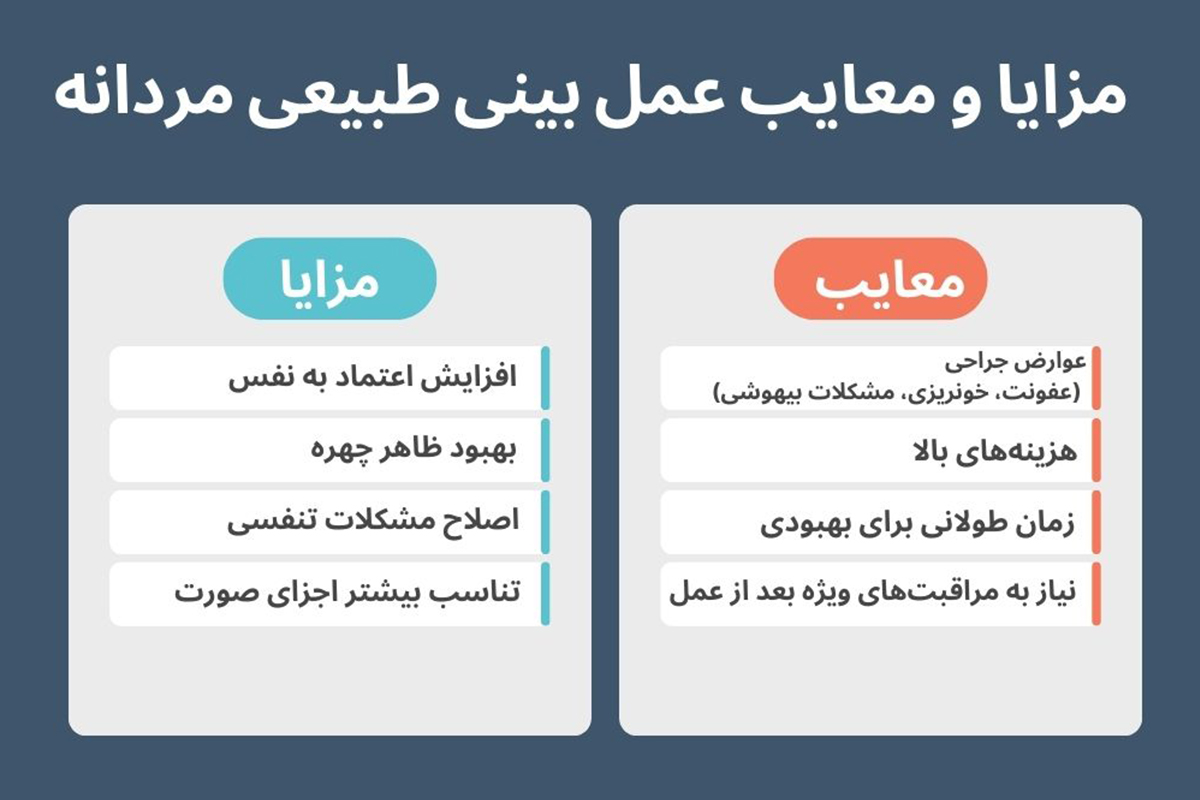  مزایا و معایب عمل بینی طبیعی مردانه