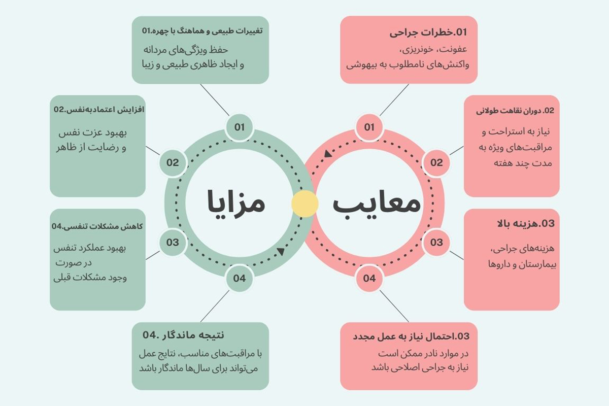 مزایا و معایب عمل بینی نیمه فانتزی برای مردان
