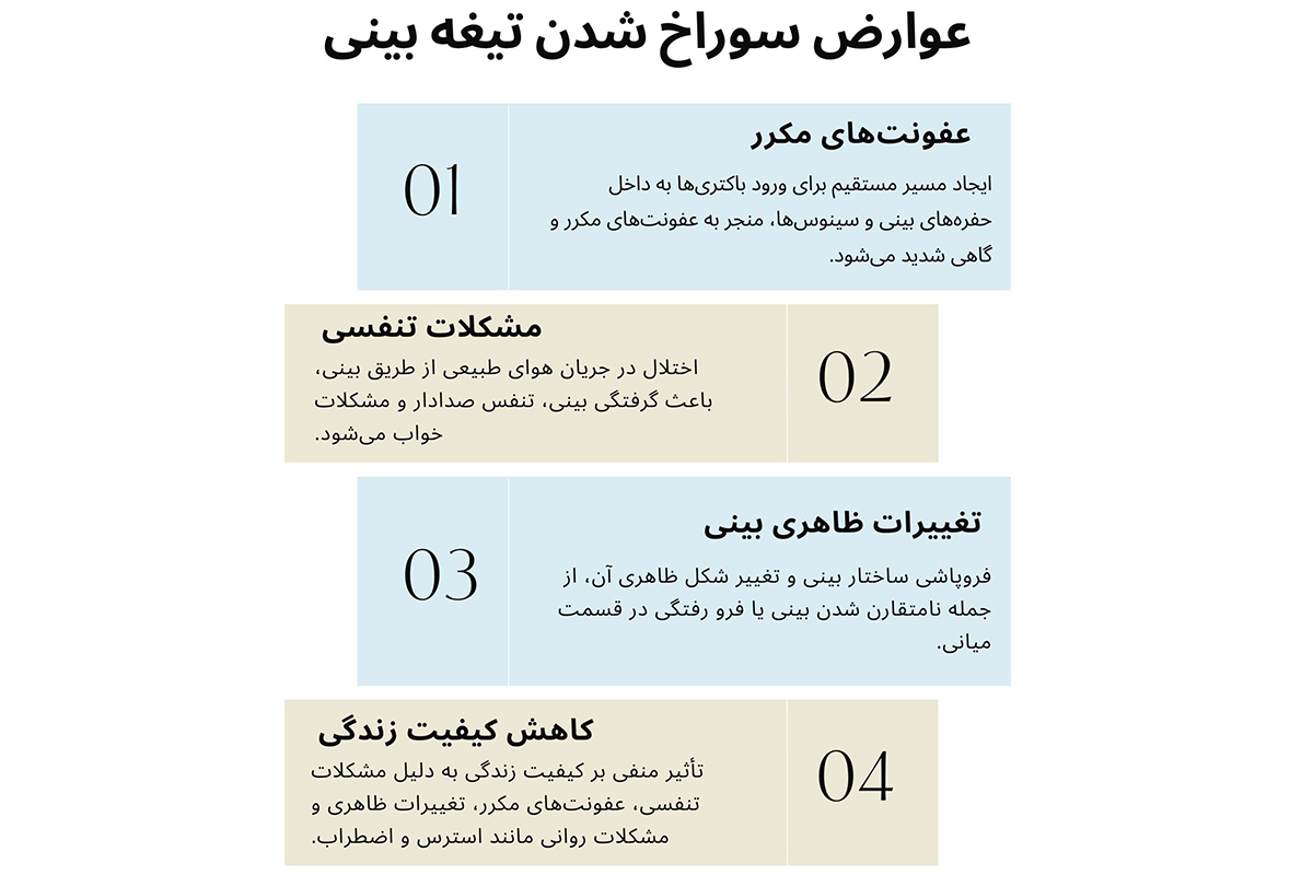 عوارض ناشی از سوراخ شدن تیغه بینی