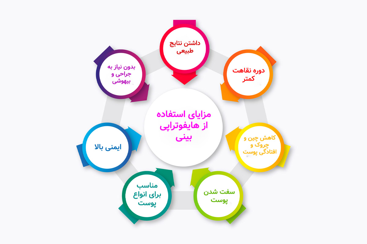 مزایا هایفوتراپی