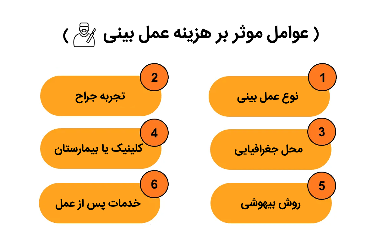 عوامل موثر بر هزینه عمل بینی