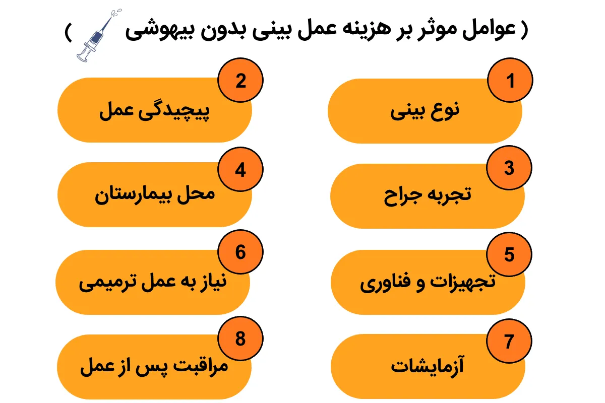 هزینه عمل بینی بدون بیهوشی